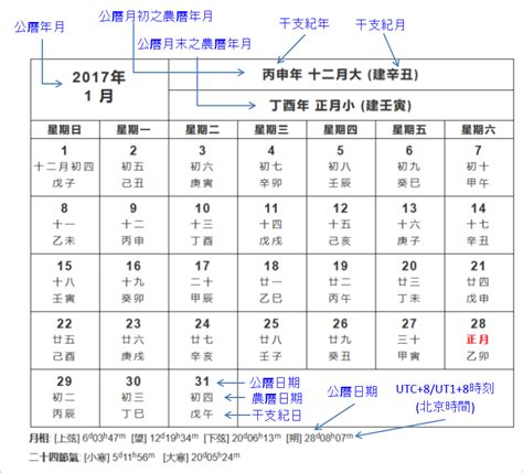 農曆初二|農曆查詢,農曆國曆對照表 (台灣月曆)